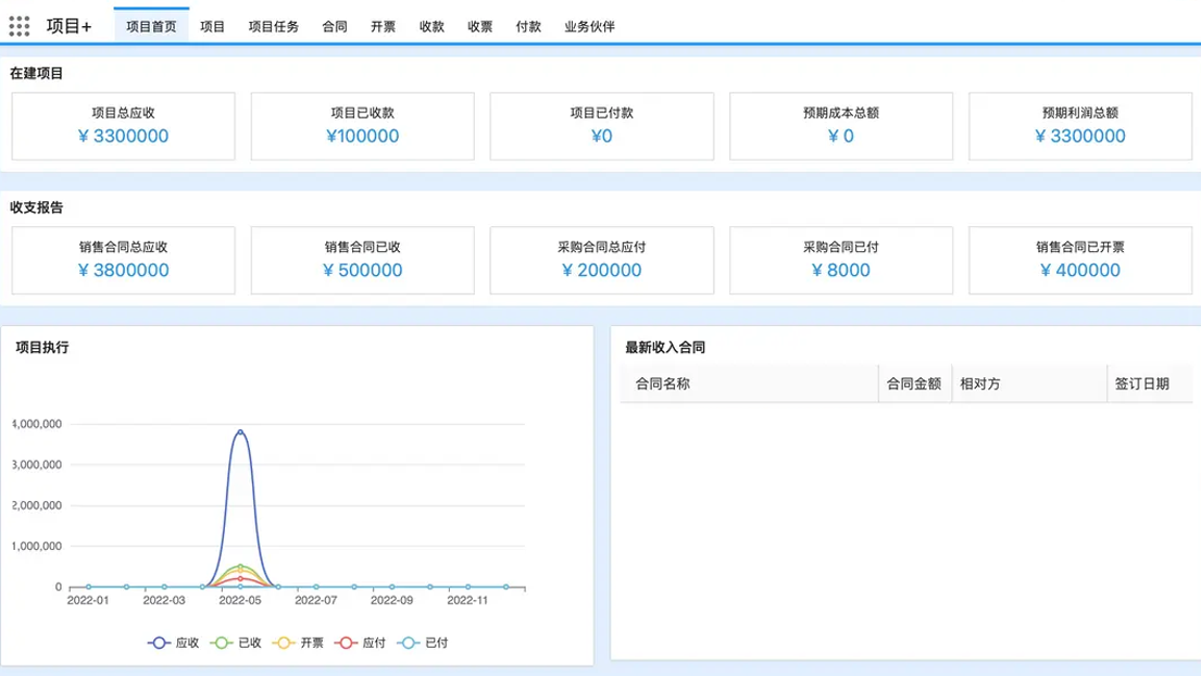 敏捷协同