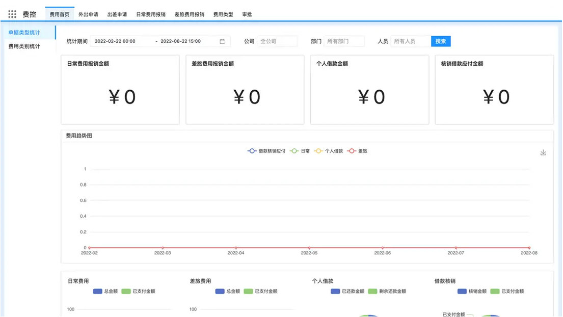 敏捷协同